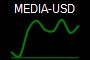 MEDIA-USD